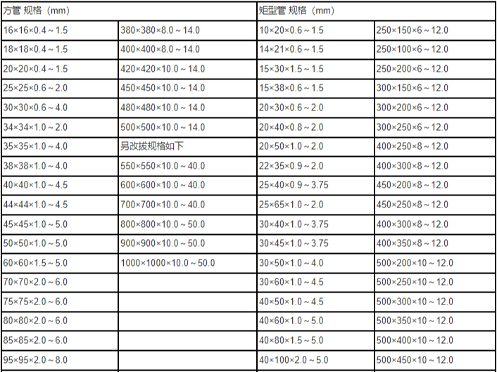 鍍鋅方管的特點(diǎn)有哪些及規(guī)格尺寸表解析。
