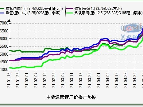 鋼價持續(xù)上漲而你“手無寸鐵”該如何是好？